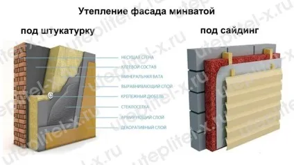 Як утеплити фасад цегляного будинку відео, фото (фото) Як утеплити фасад цегляного будинку відео, фото