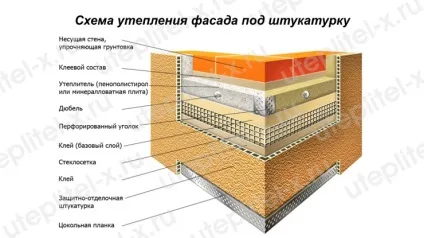 Як утеплити фасад цегляного будинку відео, фото (фасад) Як утеплити фасад цегляного будинку відео, фото
