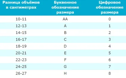 Як виглядає 3 розмір бюста