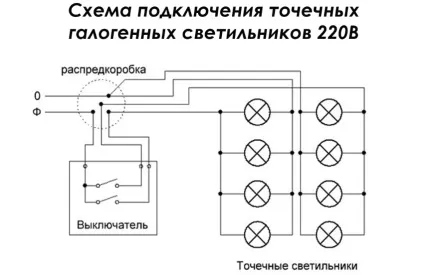 Як встановити світильник в підвісну стелю підсвічування своїми руками, монтаж ламп, як підключити (підвісний) Як встановити світильник в підвісну стелю підсвічування своїми руками, монтаж ламп, як підключити