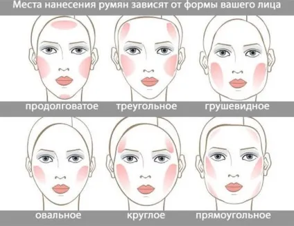 Як вибрати рум'яна правила, про які варто пам'ятати кожній дівчині (вибрати) Як вибрати рум'яна правила, про які варто пам'ятати кожній дівчині