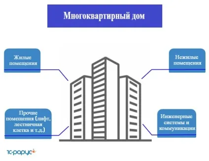 Як вибрати спосіб управління багатоквартирним будинком