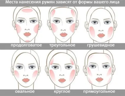 Як вибрати рум'яна 7 важливих правил, про які варто пам'ятати кожній дівчині (вибрати) Як вибрати рум'яна 7 важливих правил, про які варто пам'ятати кожній дівчині
