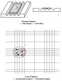 Камери для рахунку формених елементів крові і клітинних елементів