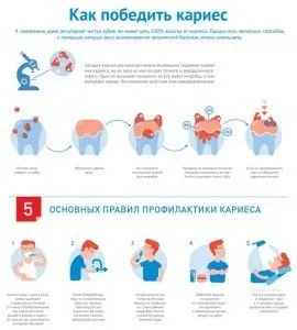 Карієс цементу і кореня зуба лікування (зуба) Карієс цементу і кореня зуба лікування