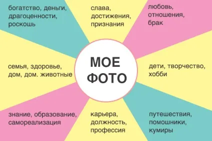 Карта скарбів як виконати свої найпотаємніші бажання, журнал cosmopolitan (карта) Карта скарбів як виконати свої найпотаємніші бажання, журнал cosmopolitan