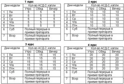 Карцинома шлунка або рак шлунка