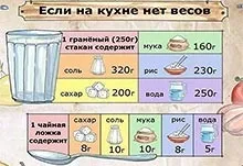 Полуничний крем для торта - рецепт з покроковими фото (торта) Полуничний крем для торта - рецепт з покроковими фото