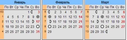 Коли в 2016 році буде спадаючий місяць, а коли зростаюча (помісячно)
