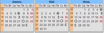 Коли в 2016 році буде спадаючий місяць, а коли зростаюча (помісячно)