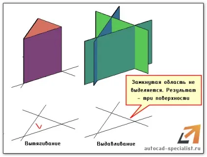 Команди autocad 3d - видавити, витягнути (самовчитель autocad 3d) Команди autocad 3d - видавити, витягнути