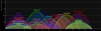 Як вибрати wifi роутер в 2017 році тільки суть і нічого зайвого (2017) Як вибрати wifi роутер в 2017 році тільки суть і нічого зайвого