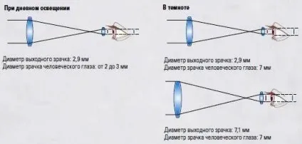 Як обрати підзорну (зорову) трубу - поради і рекомендації - інтернет-магазин товарів для (виборі зорової труби) Як вибрати підзорну (зорову) трубу - поради і рекомендації - інтернет-магазин товарів для