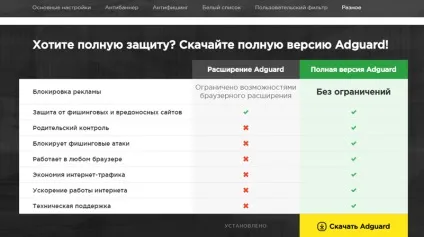 Як включити adguard в яндекс браузері настройка розширень (включити) Як включити adguard в яндекс браузері настройка розширень