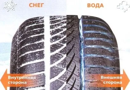 Як вибрати всесезонні автомобільні шини