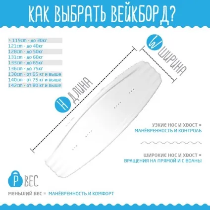 Як вибрати вейкборд за зростом і вагою (вагою) Як вибрати вейкборд за зростом і вагою