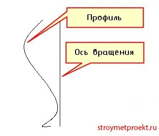 Команди autocad обертати, видавити, лофт (команди) Команди autocad обертати, видавити, лофт