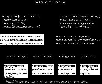 Композиційні пластмаси і шаруваті пластики (пластики) Композиційні пластмаси і шаруваті пластики