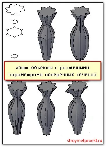 Команди autocad обертати, видавити, лофт (обертати) Команди autocad обертати, видавити, лофт
