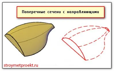 Команди autocad обертати, видавити, лофт (autocad) Команди autocad обертати, видавити, лофт