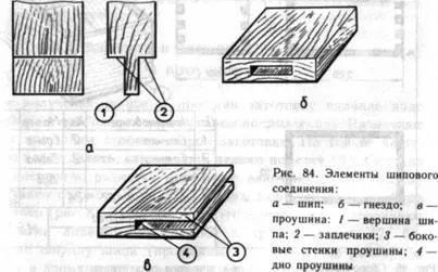 Конкурс «знавці техніки», розділ «деревообробка», контент-платформа (професії промислової деревообробці) Конкурс «знавці техніки», розділ «деревообробка», контент-платформа