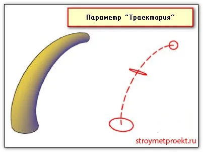 Команди autocad обертати, видавити, лофт (видавити) Команди autocad обертати, видавити, лофт