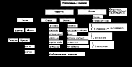 Концепції сучасного природознавства лекція 12 (після Великого Вибуху) Концепції сучасного природознавства лекція 12