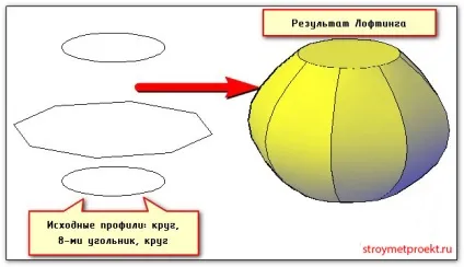 Команди autocad обертати, видавити, лофт (autocad) Команди autocad обертати, видавити, лофт