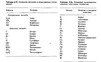 Комплексні іони солі