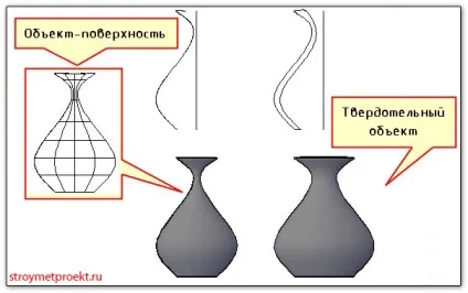Команди autocad обертати, видавити, лофт (обертати) Команди autocad обертати, видавити, лофт