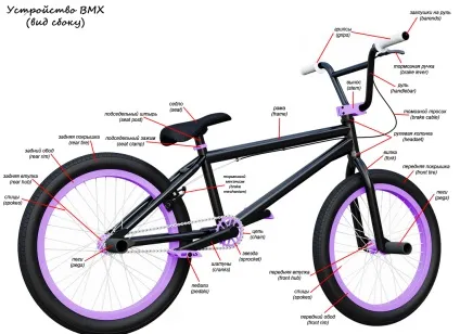 Конструкція bmx, анатомія bmx і частини bmx
