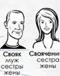 Хто такий свояк