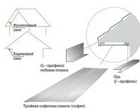 дахова термінологія