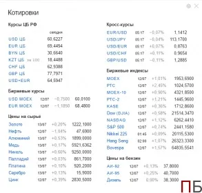 Курс долара і євро в банках на сьогодні г (долара) Курс долара і євро в банках на сьогодні г