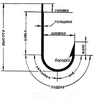 Гачок на сома