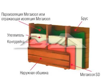 Купити гідроізоляційну плівку megaizol (мегаізол) (плівка мегаізол megaizol) Купити гідроізоляційну плівку megaizol (мегаізол)