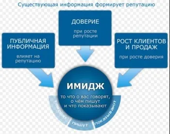 Купити замовити відгуки коментарі на сайт магазин відгуків (Вивчаємо конкурентів Розробляємо) Купити замовити відгуки коментарі на сайт магазин відгуків