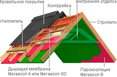 Купити гідроізоляційну плівку megaizol (мегаізол) (купити) Купити гідроізоляційну плівку megaizol (мегаізол)