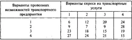 Критерій Лапласа 1