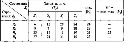 Критерій Лапласа 1