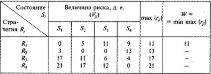 Критерій Лапласа 1