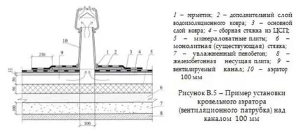 Покрівельний аератор техніколь для металочерепиці та профнастилу (аератор) Покрівельний аератор техніколь для металочерепиці та профнастилу