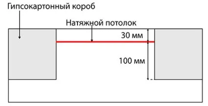 Кріплення натяжної стелі до короба з гіпсокартону - докладно про технологію (кріплення натяжних стель до гіпсокартону) Кріплення натяжної стелі до короба з гіпсокартону - докладно про технологію