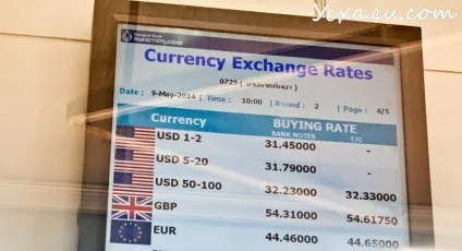 Курс долара і євро в банках на сьогодні г (євро) Курс долара і євро в банках на сьогодні г