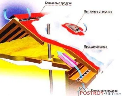 Покрівельний аератор техніколь для металочерепиці та профнастилу (аератор) Покрівельний аератор техніколь для металочерепиці та профнастилу