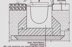 Лоток для бетону своїми руками пристрій (лоток) Лоток для бетону своїми руками пристрій