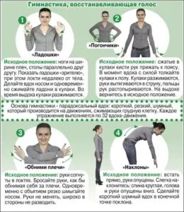 Лікування хронічного тонзиліту народними засобами (народними) Лікування хронічного тонзиліту народними засобами