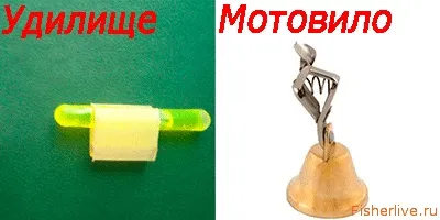 Ловля головня навесні, поради рибалкам (закид буде далекий) Ловля головня навесні, поради рибалкам