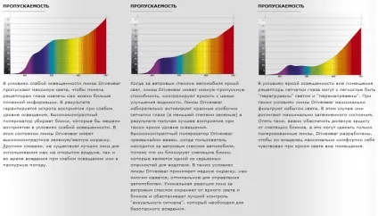 Лінзи drivewear - серйозний підхід до безпеки (поляризаційні лінзи) Лінзи drivewear - серйозний підхід до безпеки