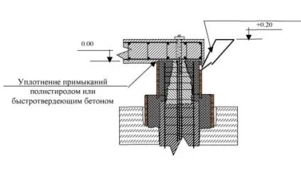 Лоток для бетону своїми руками пристрій (пристрій) Лоток для бетону своїми руками пристрій